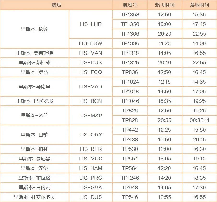 0月国际航班计划更新汇总！海航/维珍/英航包机返英，多地可转机回国！"