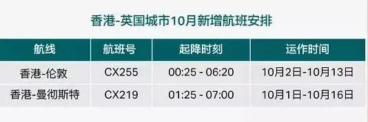 0月国际航班计划更新汇总！海航/维珍/英航包机返英，多地可转机回国！"