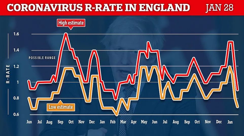 日增超50万例防疫失败？欧洲多国仍坚持解封！英国新变种确诊破千！英国最新疫情热点地区更新