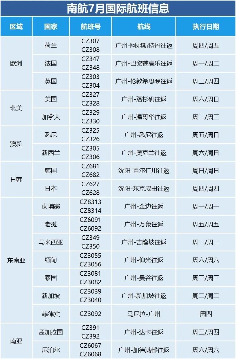 月国际航班计划出炉！英国9趟大使馆新包机计划宣布！"