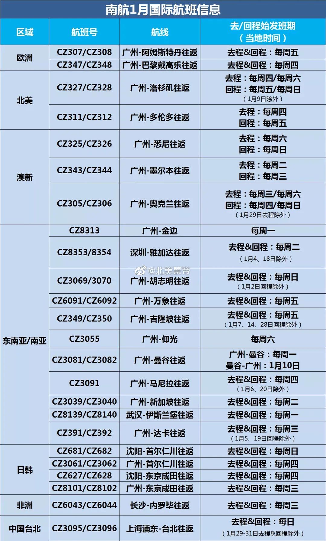 英国回国新规6日起实施！1月国际航班航线计划汇总来啦！