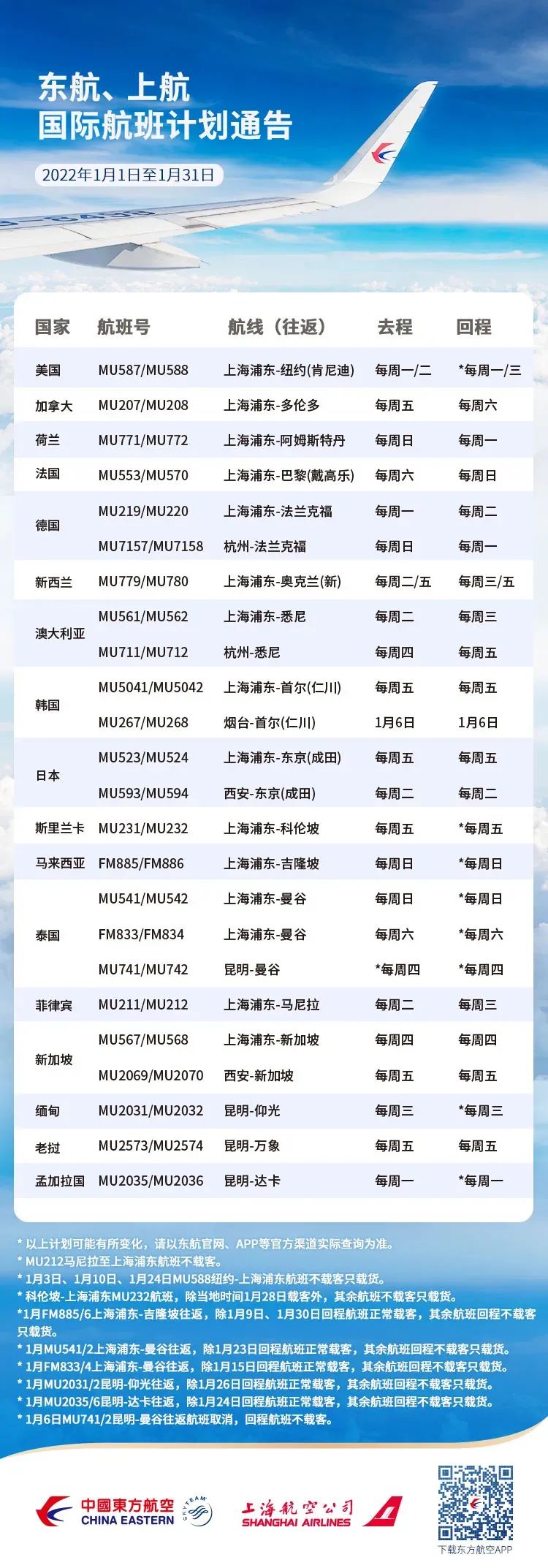 英国回国新规6日起实施！1月国际航班航线计划汇总来啦！