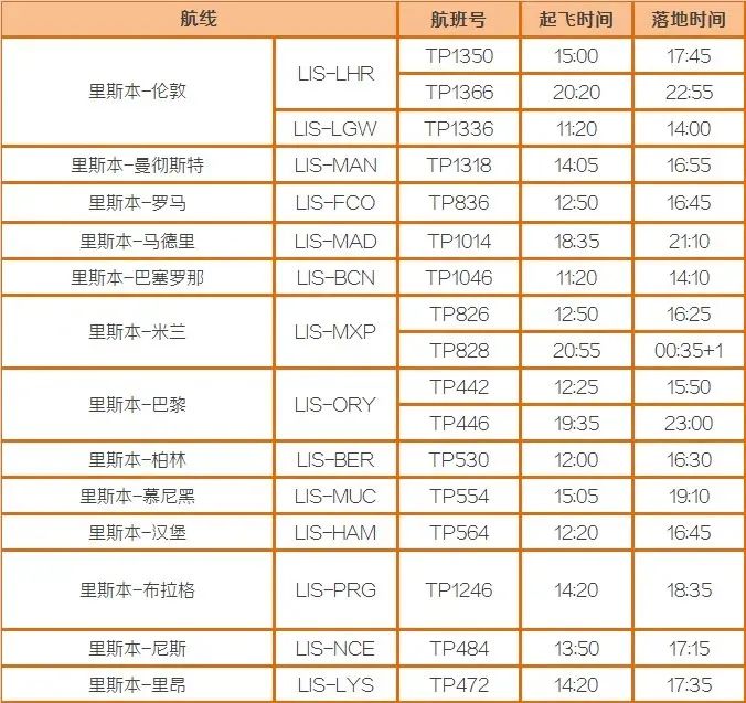 使馆:英中致力于恢复直航班机！6月夏季国际航班计划汇总更新！