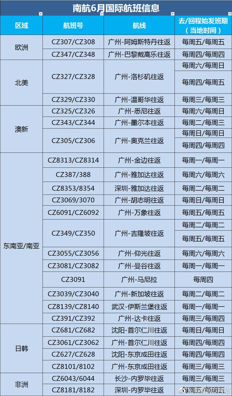 使馆:英中致力于恢复直航班机！6月夏季国际航班计划汇总更新！