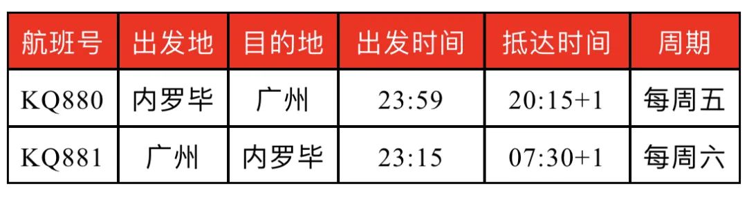 中英直飞3月正式起航，维珍官宣！3月国际航班航线计划汇总来啦！