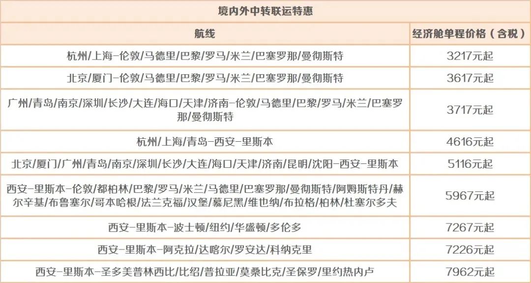 中英直飞3月正式起航，维珍官宣！3月国际航班航线计划汇总来啦！