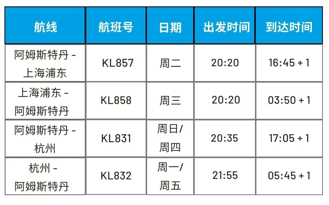 中英直飞3月正式起航，维珍官宣！3月国际航班航线计划汇总来啦！