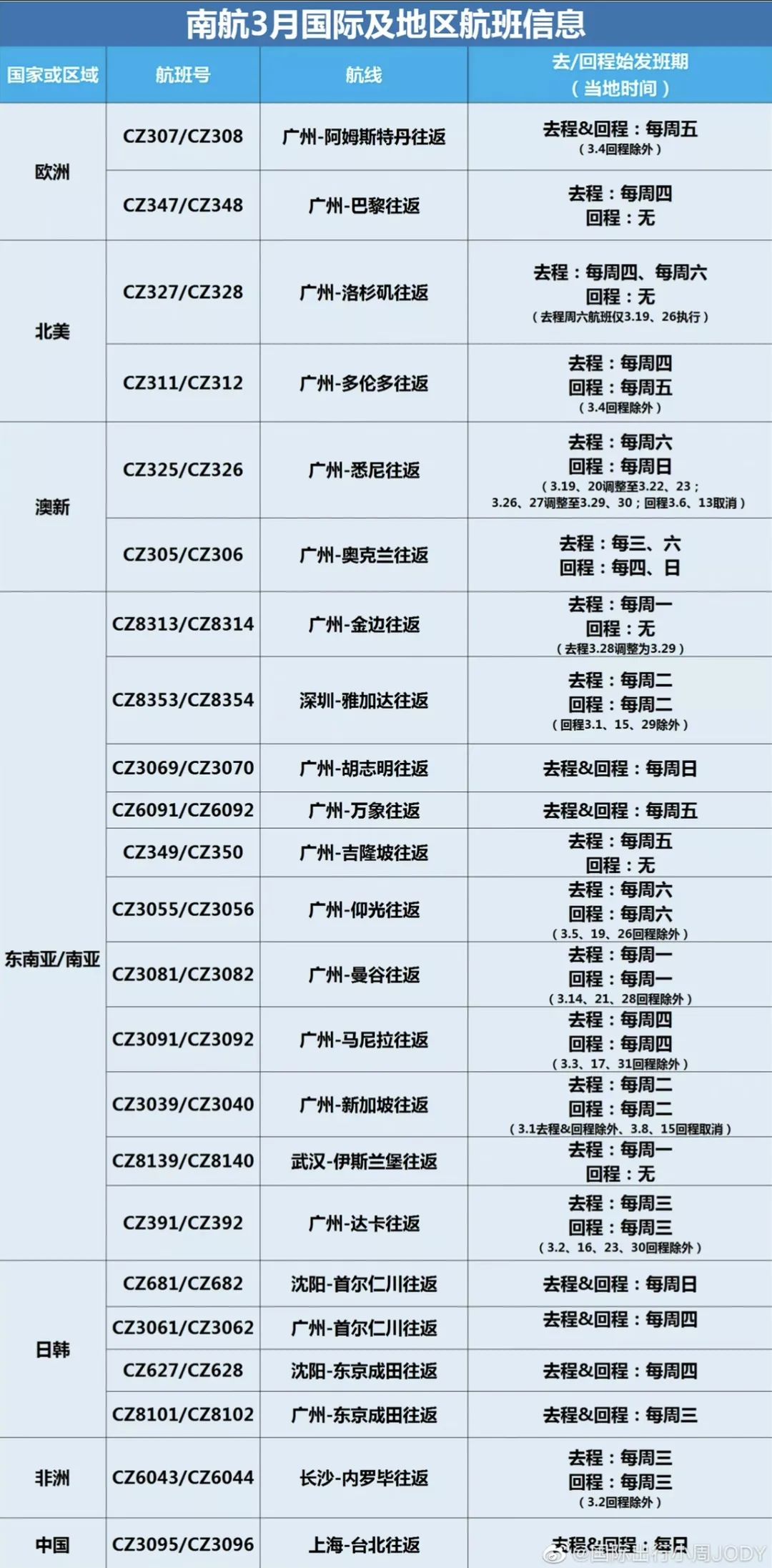 中英直飞3月正式起航，维珍官宣！3月国际航班航线计划汇总来啦！