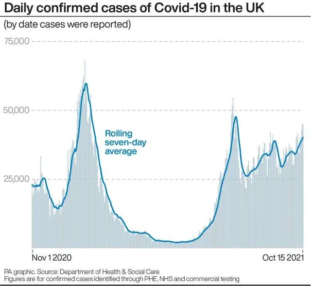 英国325个地区疫情上升！日增再4.3万例！美国将重新对英国欧盟开放边境！核酸检测出错实验室疑似消极怠工！