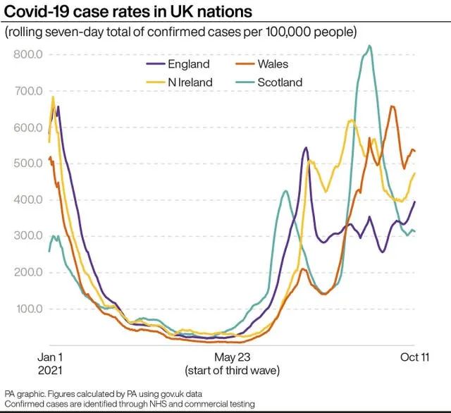 英国325个地区疫情上升！日增再4.3万例！美国将重新对英国欧盟开放边境！核酸检测出错实验室疑似消极怠工！