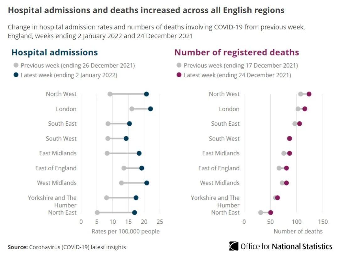 多国发现流感新冠混合体！英国R值爆增至1.5！NHS空前危机，军队援助！全球新冠累积确诊破3亿例！