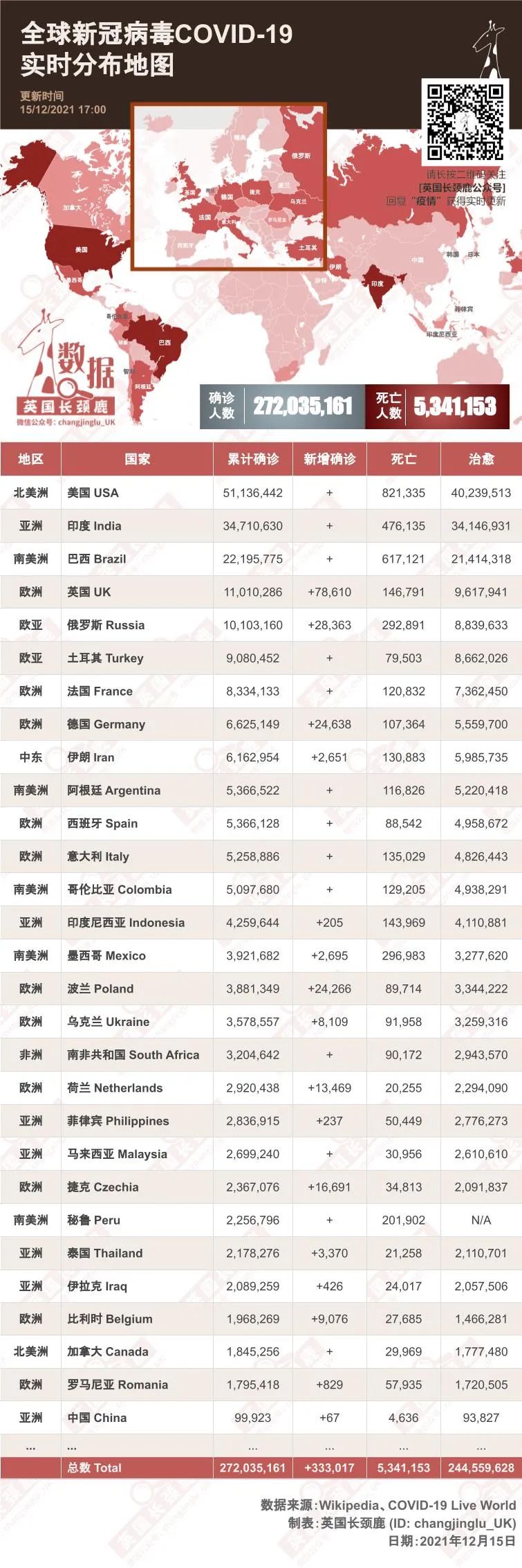 英国创纪录新增近8万！Omicron成为伦敦主要传播变种！鲍里斯遭遇最严重“党内叛乱”;曼大部分课程转至线上！