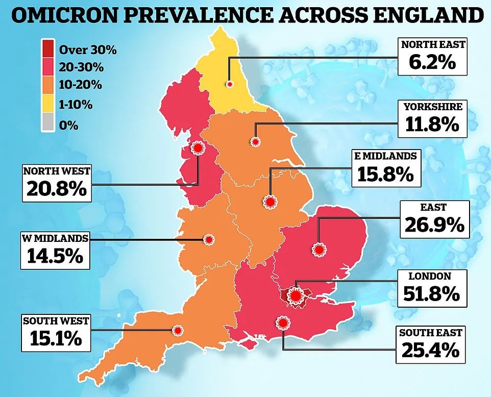 英国创纪录新增近8万！Omicron成为伦敦主要传播变种！鲍里斯遭遇最严重“党内叛乱”;曼大部分课程转至线上！