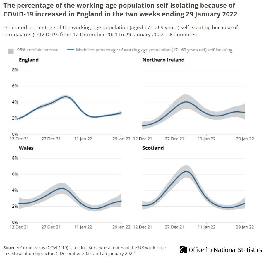 英国大学强制三月前返校！“英国王后”卡米拉确诊新冠！免费PCR检测取消？鲍里斯封锁期参加6次派对，称“这是工作”