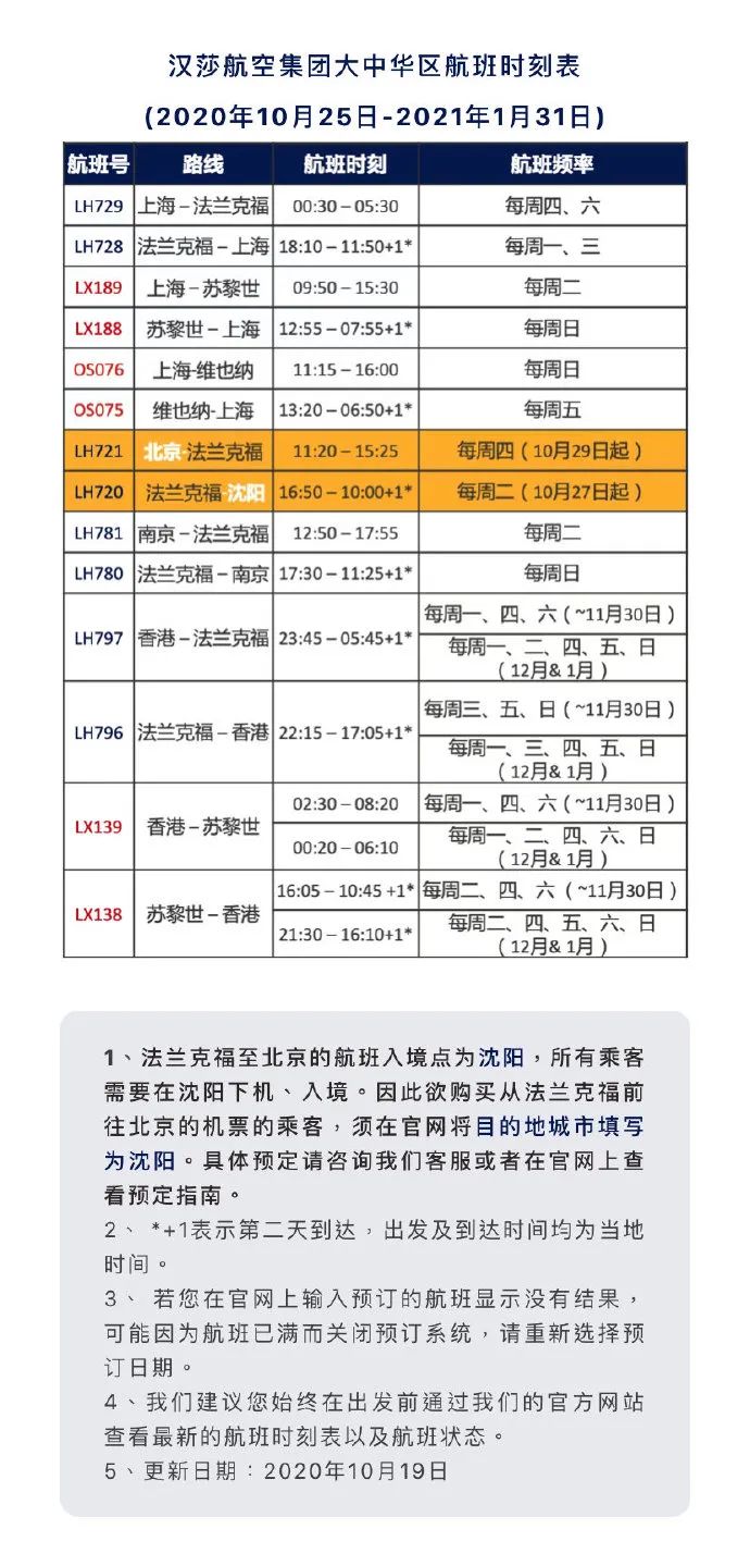 2月国际航班航线汇总更新！内附冬季航季信息+双阴性检测新规"