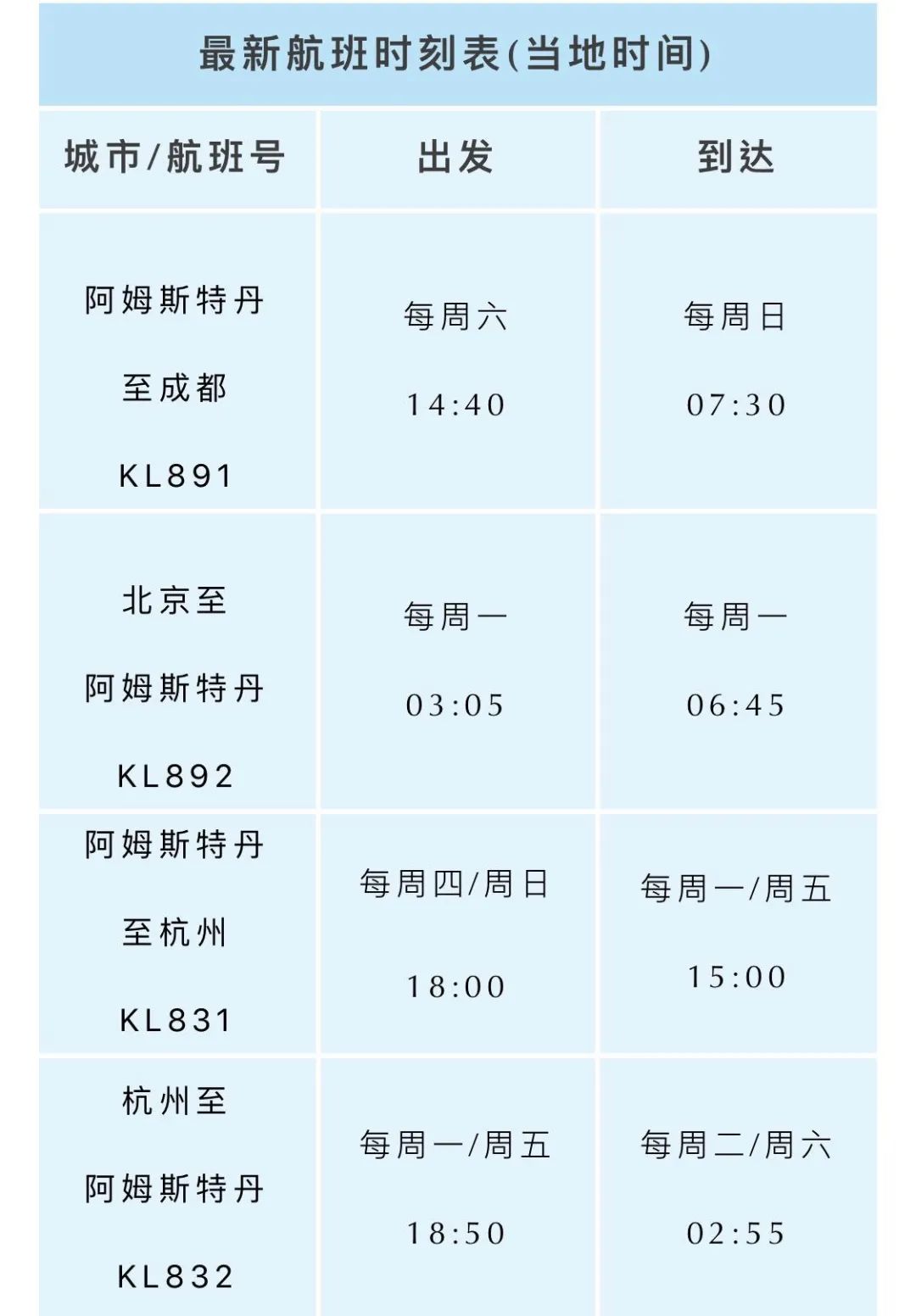 2月国际航班航线汇总更新！内附冬季航季信息+双阴性检测新规"