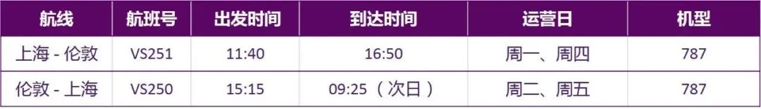 2月国际航班航线汇总更新！内附冬季航季信息+双阴性检测新规"