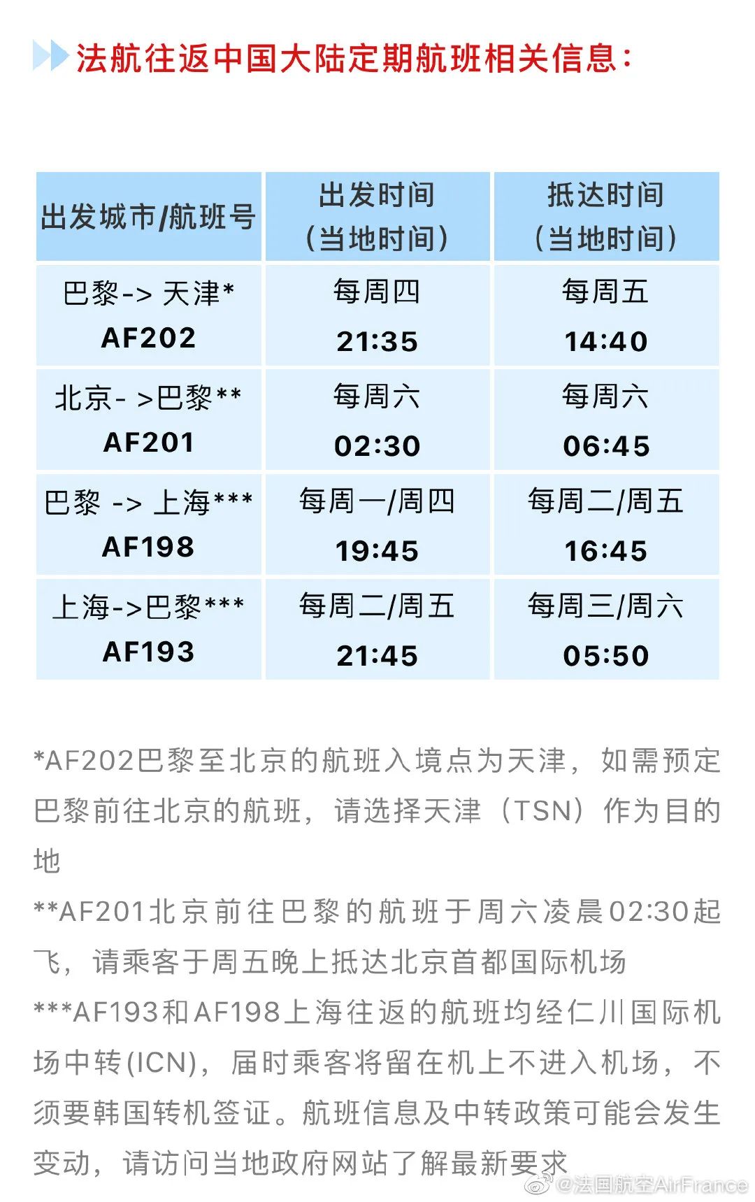 2月国际航班航线汇总更新！内附冬季航季信息+双阴性检测新规"