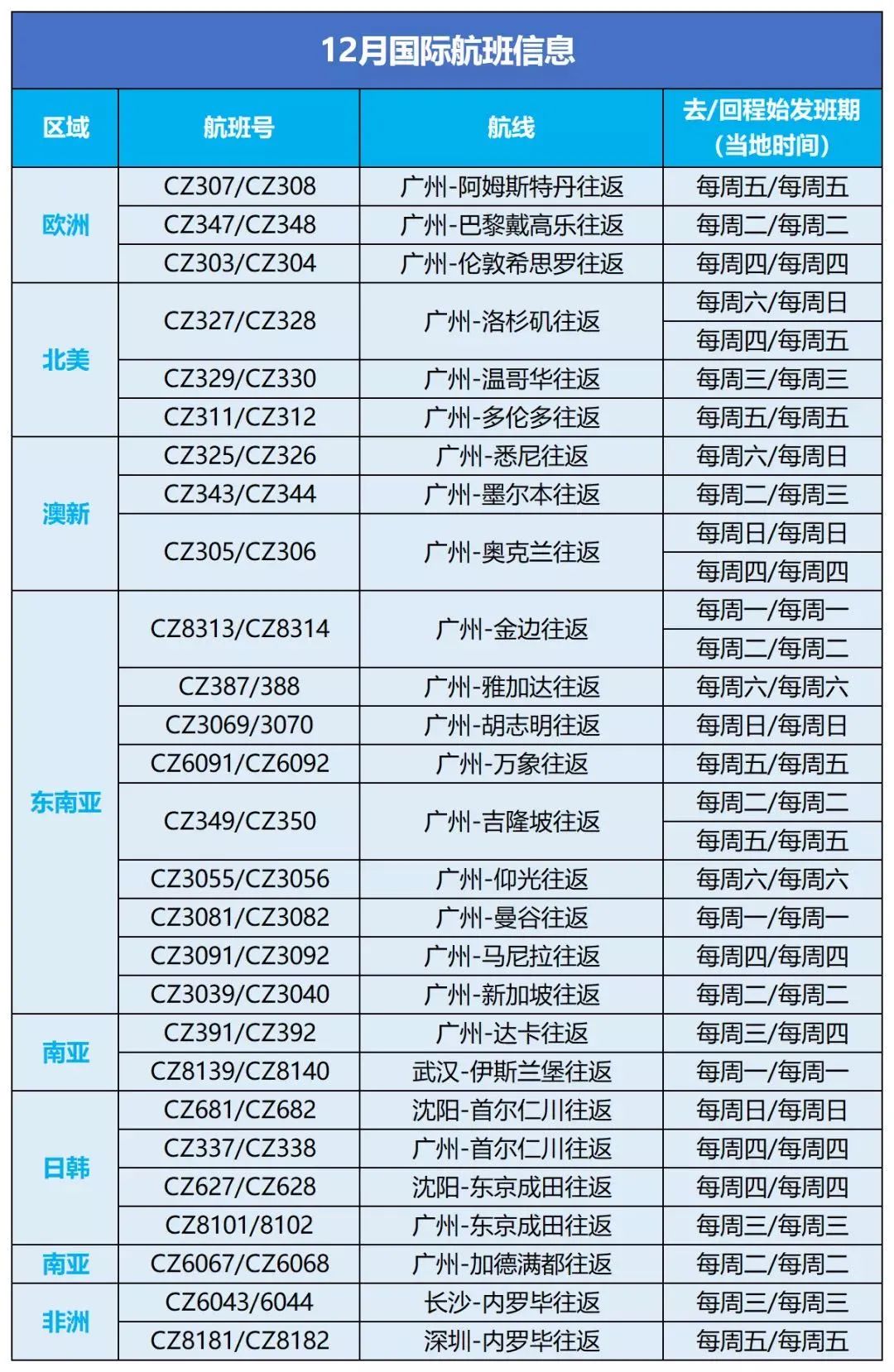 2月国际航班航线汇总更新！内附冬季航季信息+双阴性检测新规"