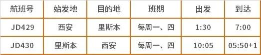 2月国际航班航线汇总更新！内附冬季航季信息+双阴性检测新规"