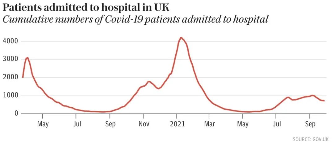 英国成为欧洲的病毒热点！女王大学包机安全抵英！英国新增3.4万例！免费新冠检测可能被取消