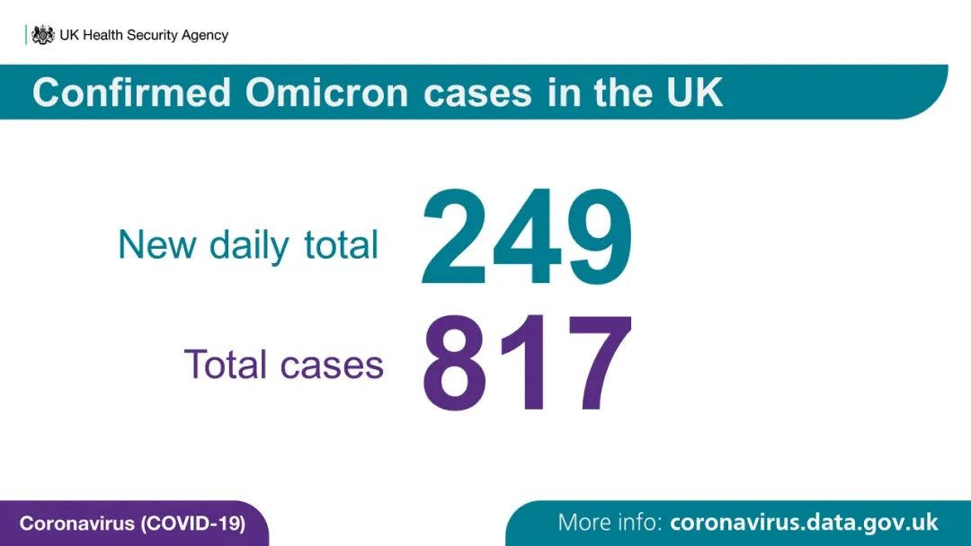 2月底Omicron确诊或百万例！英国进入更严格B计划封锁：戴口罩/居家工作/通行证！今日新增5万例！"