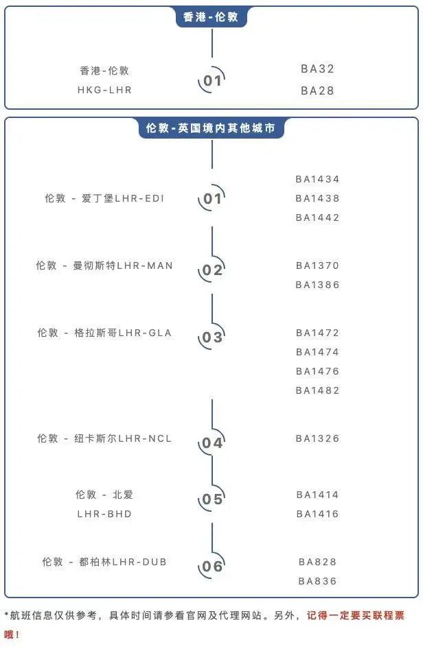 英航9月加开返英航班！英国再日增3.8万例！莫德纳疫苗抗体2倍于辉瑞！英国向阿富汗难民提供永居！