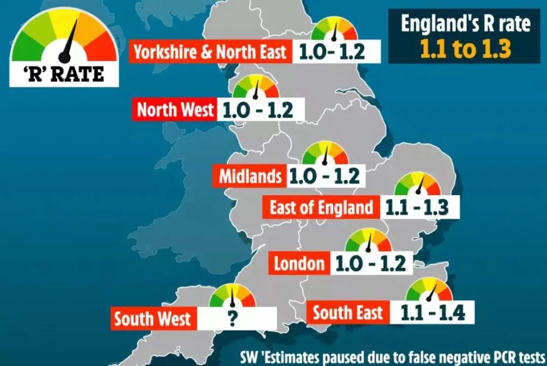 英国圣诞前或短期封锁！新冠R值升至1.1-1.3！新增4.3万例！接种两剂疫苗者仍会感染并传播新冠！