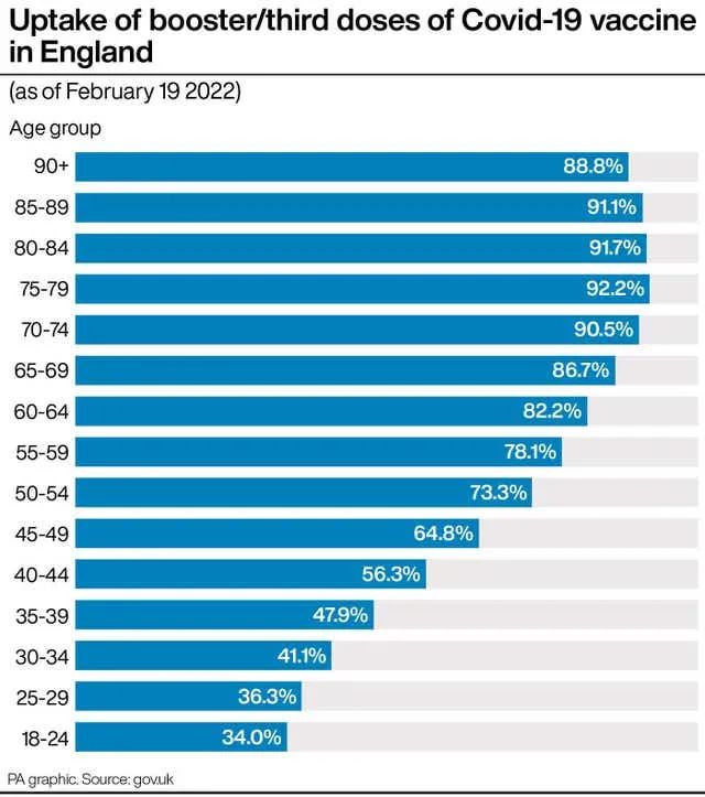 英国本周起逐步停更新冠数据！快速检测盒售价£20/盒！或需每年接种新冠疫苗？女王多日身体不适取消会面！苏格兰放宽限制措施