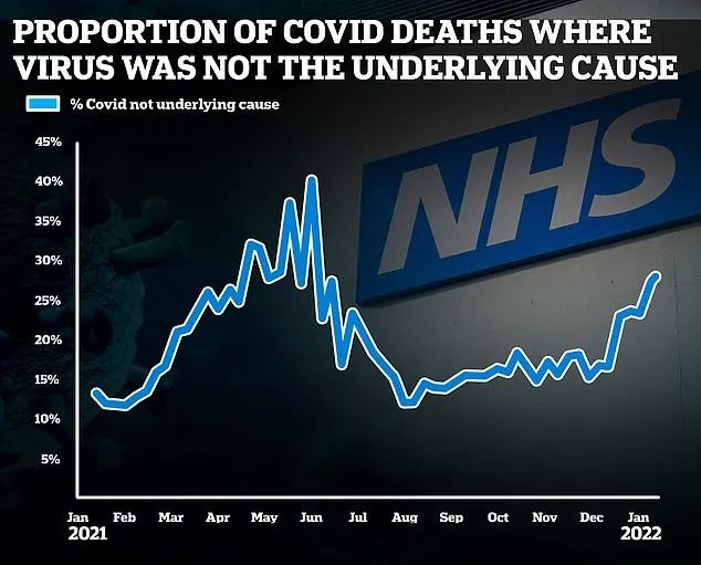 英格兰2月底取消所有限制：实现与新冠共存！四种Omicron亚株正在被“追踪监控”！