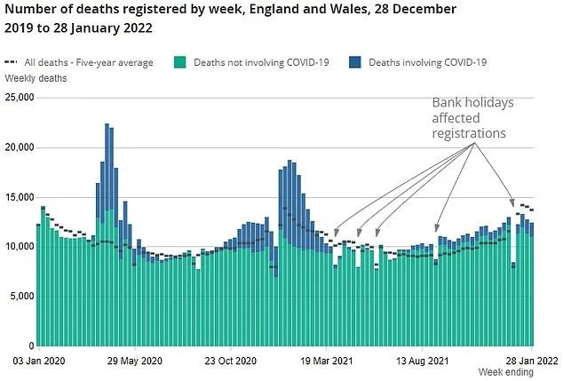 英格兰2月底取消所有限制：实现与新冠共存！四种Omicron亚株正在被“追踪监控”！