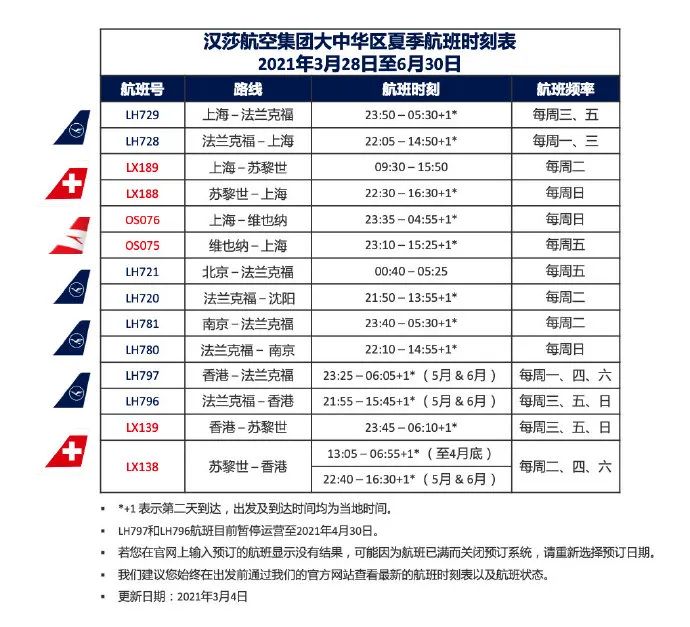 月夏季国际航班航线更新汇总：中英直飞持续取消中，德国恢复转机！"