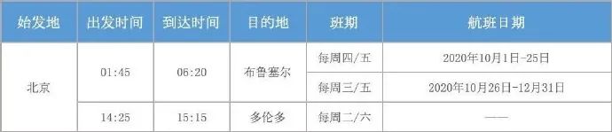 国际机票降价？冬季航季来啦！10月25日起冬季国际航班航线更新汇总！