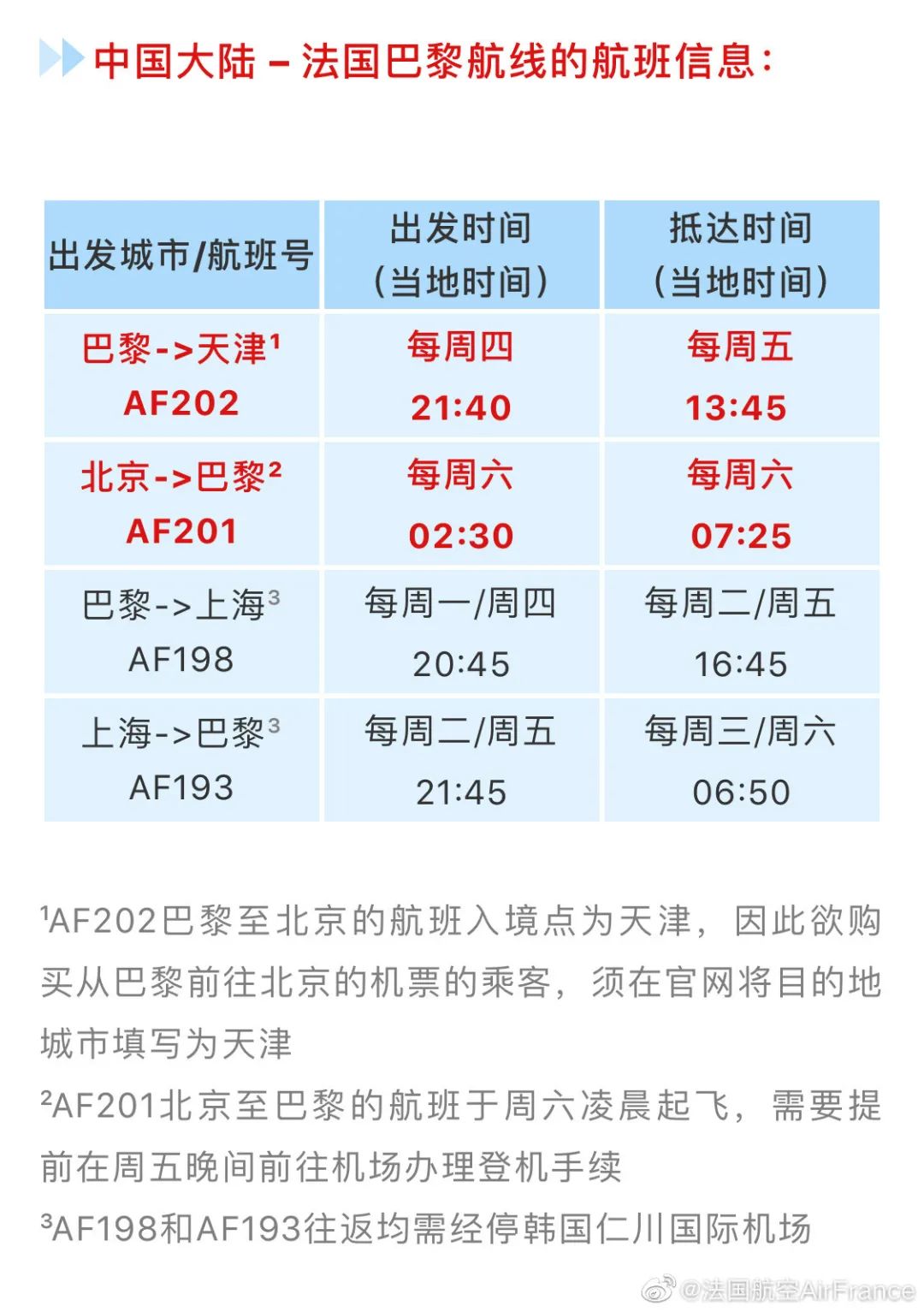 国际机票降价？冬季航季来啦！10月25日起冬季国际航班航线更新汇总！