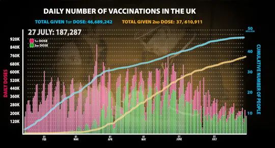 多个回国航班熔断！新增确诊升至3.1万例！全英各地感染率均下降！中国吸入式新冠疫苗获权威认可！