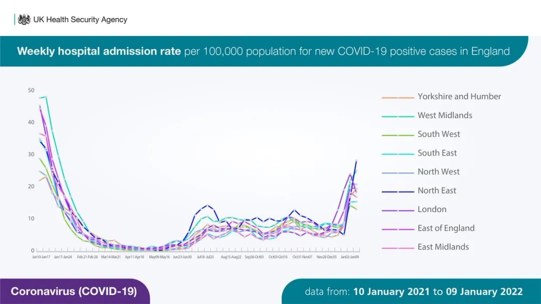 英国新增降至10万例！全民抗体率高达97%！“群体免疫”或达成？接种疫苗者隔离期再缩短至5日！