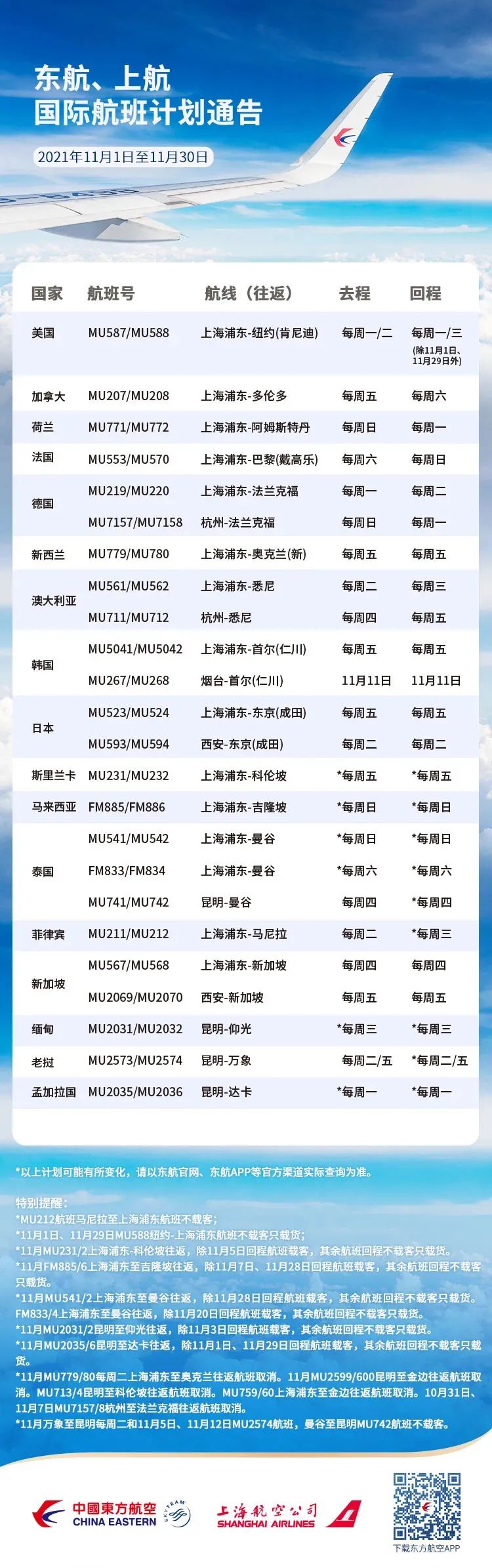 1月起冬季国际航班计划汇总：今后半年国际客运航班再削减20%，直至明年3月！"