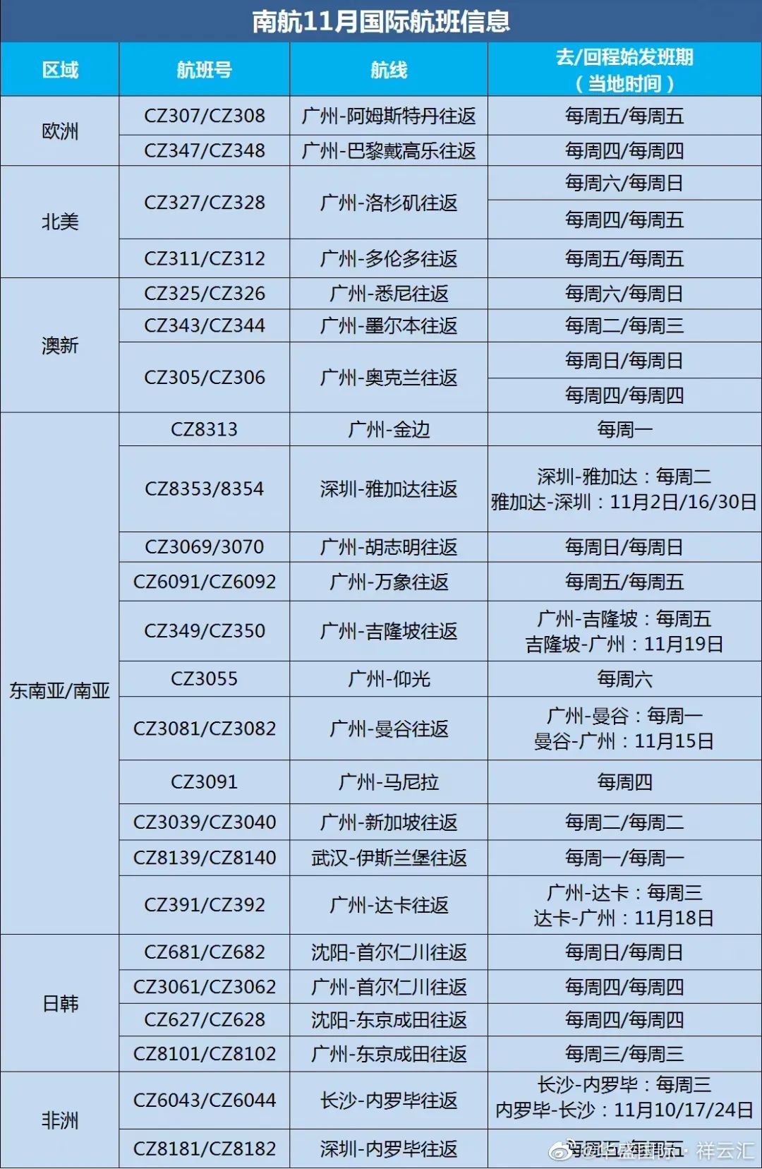 1月起冬季国际航班计划汇总：今后半年国际客运航班再削减20%，直至明年3月！"