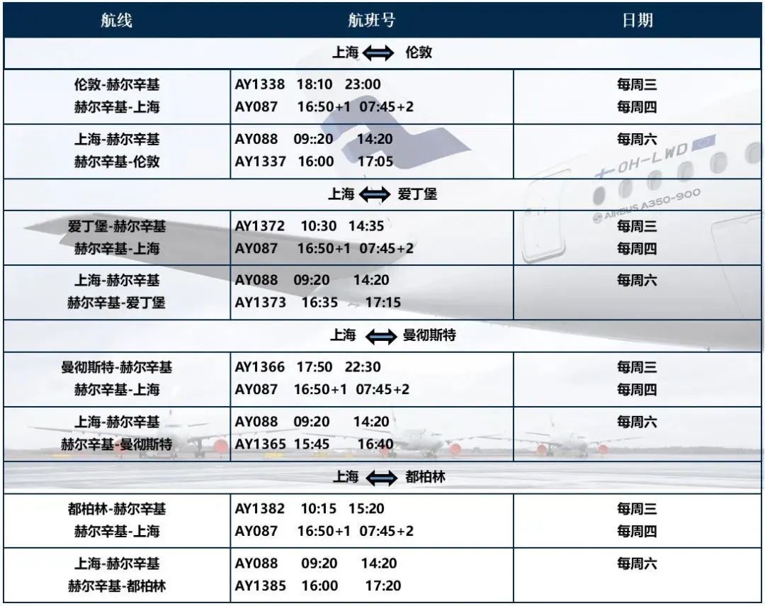 1月起冬季国际航班计划汇总：今后半年国际客运航班再削减20%，直至明年3月！"