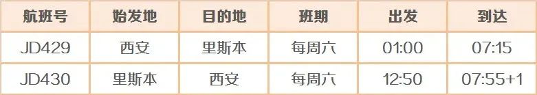 1月起冬季国际航班计划汇总：今后半年国际客运航班再削减20%，直至明年3月！"