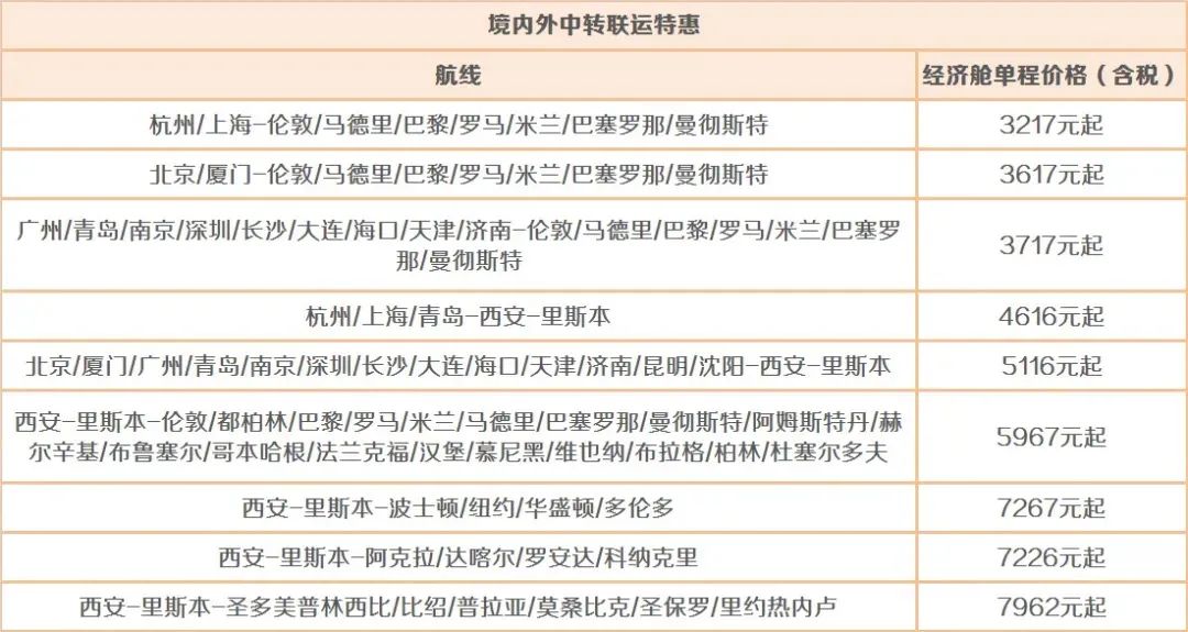 1月起冬季国际航班计划汇总：今后半年国际客运航班再削减20%，直至明年3月！"