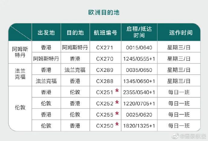 多家航空开放“留学航班”！9月国际航班新增航线汇总！回国&返校党看过来！