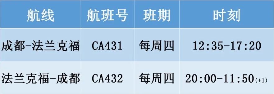 多家航空开放“留学航班”！9月国际航班新增航线汇总！回国&返校党看过来！