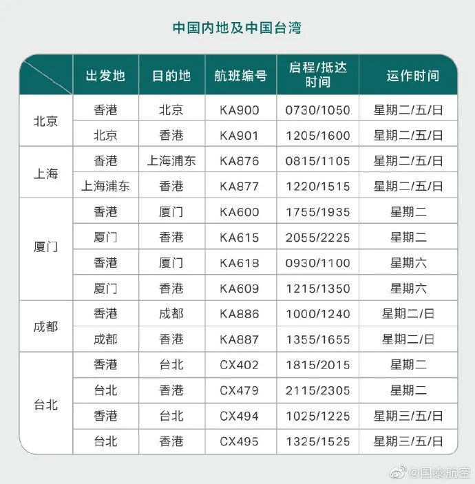 多家航空开放“留学航班”！9月国际航班新增航线汇总！回国&返校党看过来！