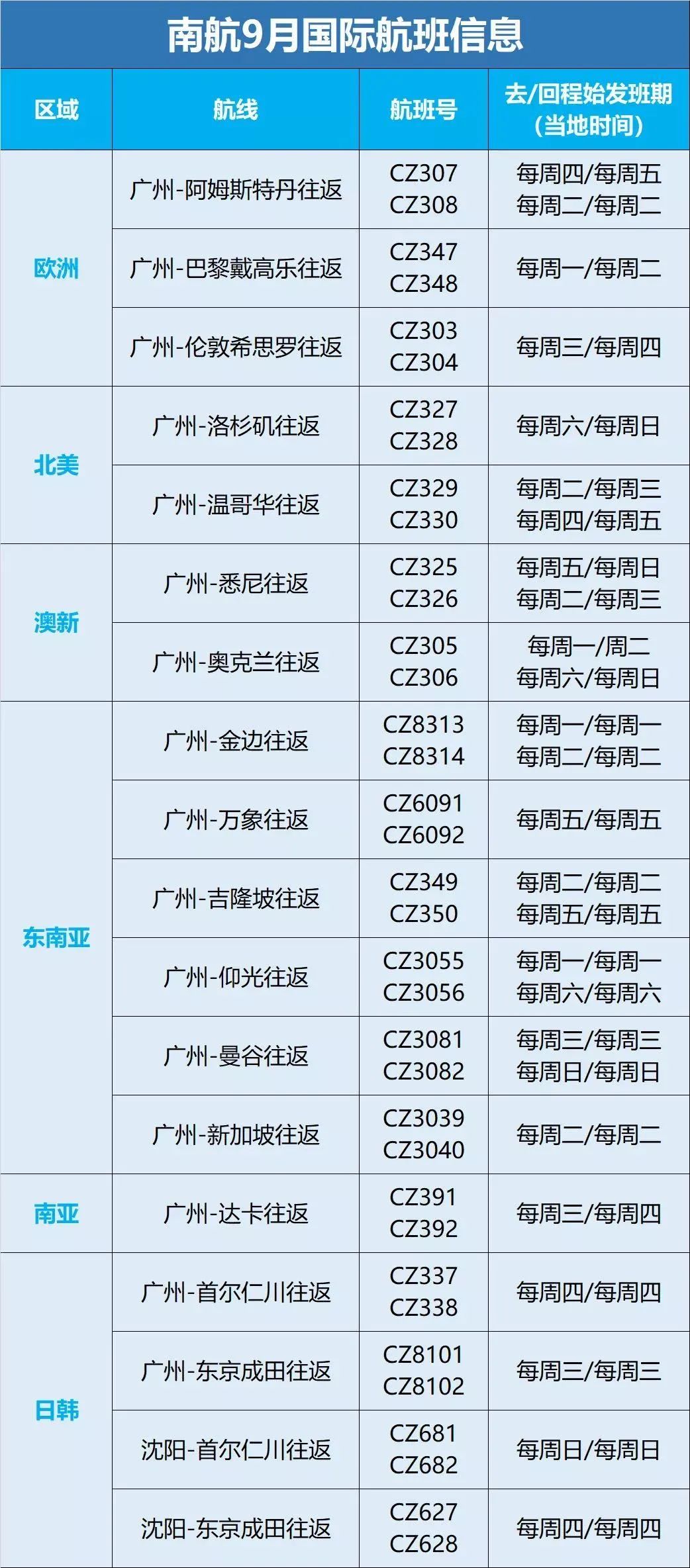 多家航空开放“留学航班”！9月国际航班新增航线汇总！回国&返校党看过来！