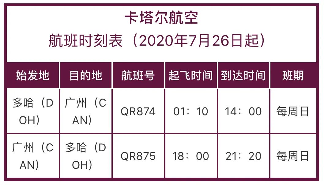 多家航空开放“留学航班”！9月国际航班新增航线汇总！回国&返校党看过来！