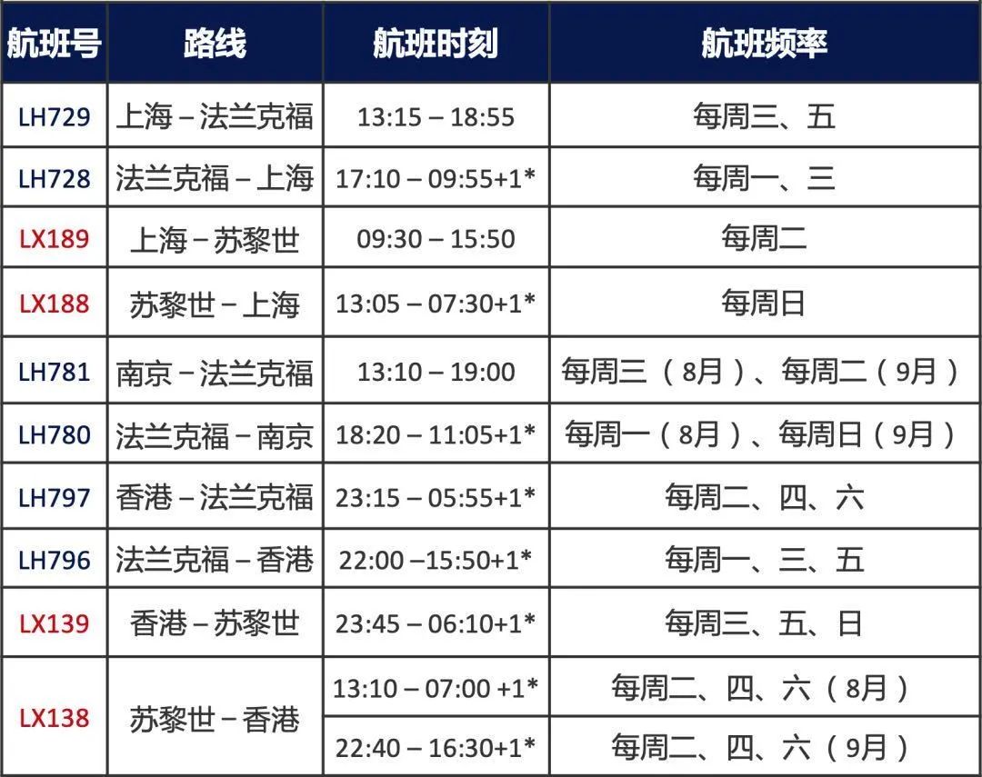 多家航空开放“留学航班”！9月国际航班新增航线汇总！回国&返校党看过来！