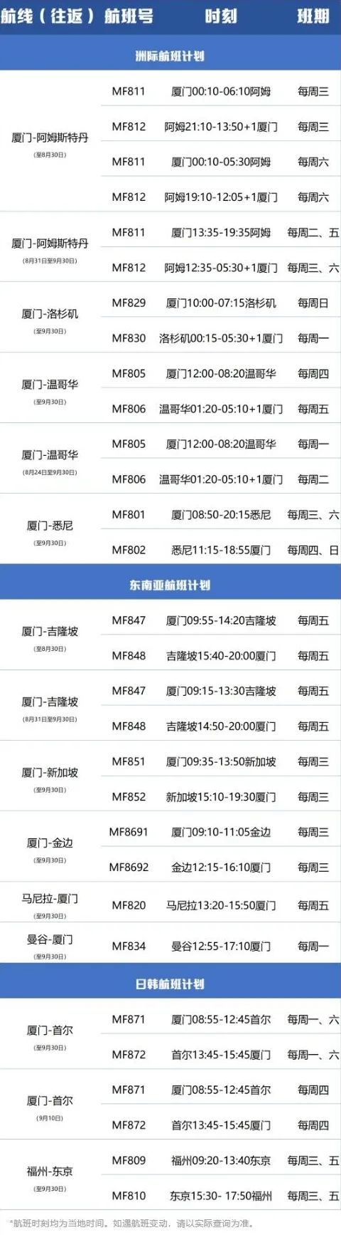 多家航空开放“留学航班”！9月国际航班新增航线汇总！回国&返校党看过来！