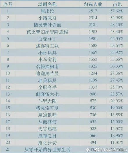 迪迦奥特曼全网下架，因“涉及殴打暴力情节”...我还能相信光吗？