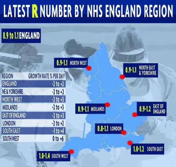 英国日增升至4.2万例，或冬季重新实施封锁！R值下降！金丝雀码头爆发大型冲突！